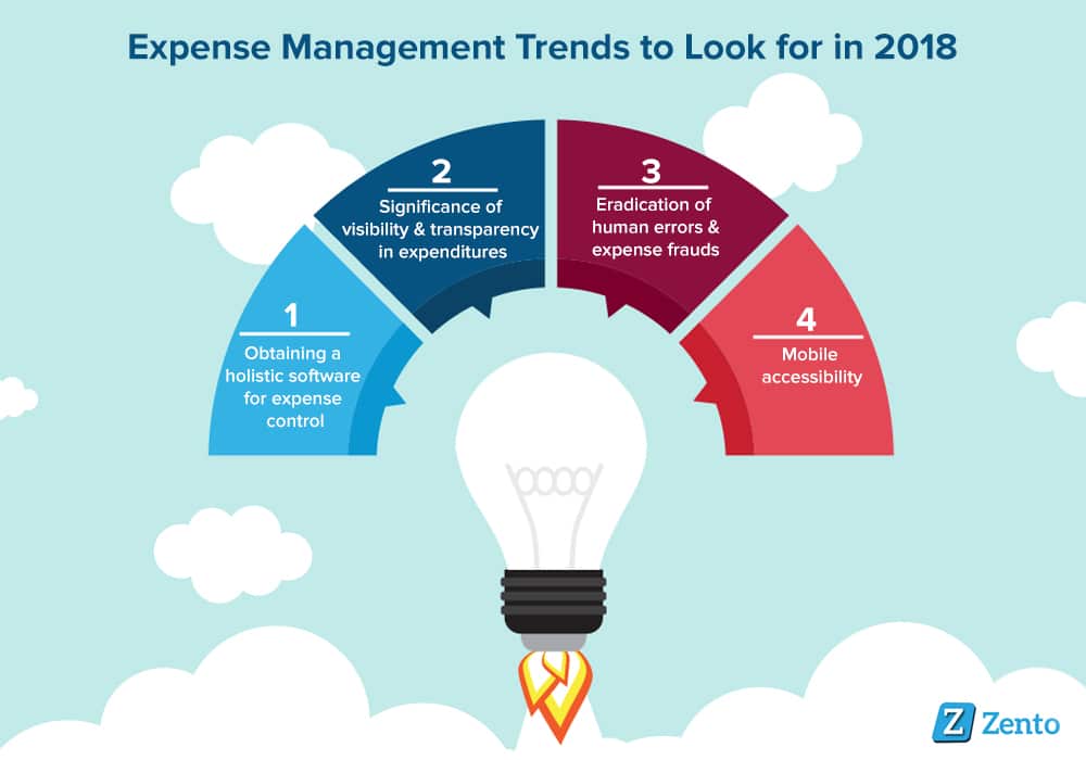 zento_blogpost_29th Zento- Expense Management Trends