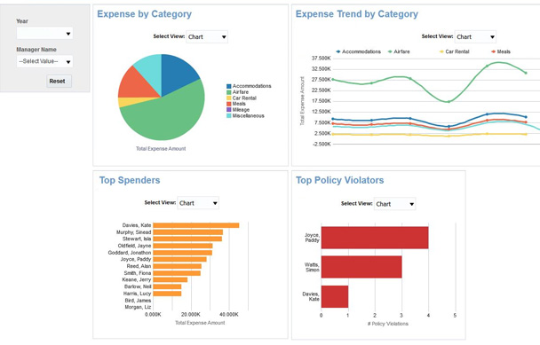 Expense reporting Image - Zento